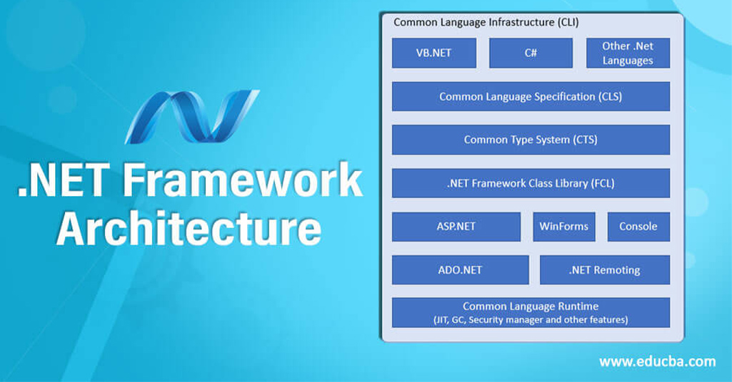 NET Framework Architecture