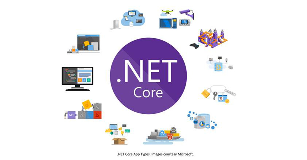 What Is .NET Core1